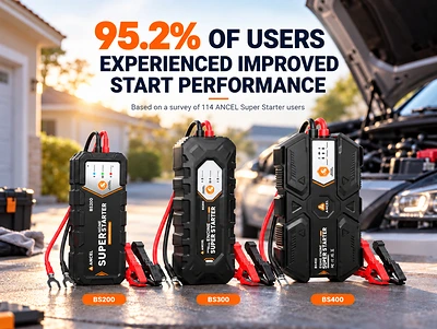 ANCEL Survey: 95.2% of Super Starter Users Report Improved Vehicle Starting Performance