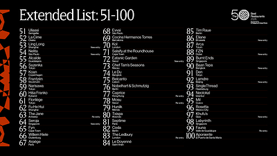 THE 50 BEST RESTAURANTS ANNOUNCES THE 51-100 LIST FOR 2026